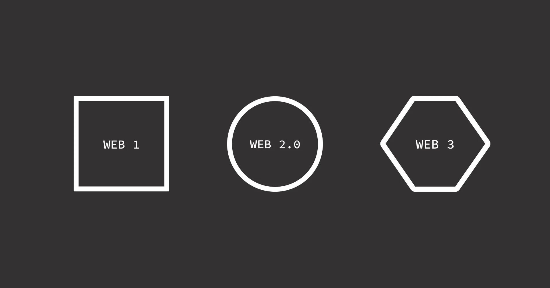 "Web 1 – 2.0 – 3"